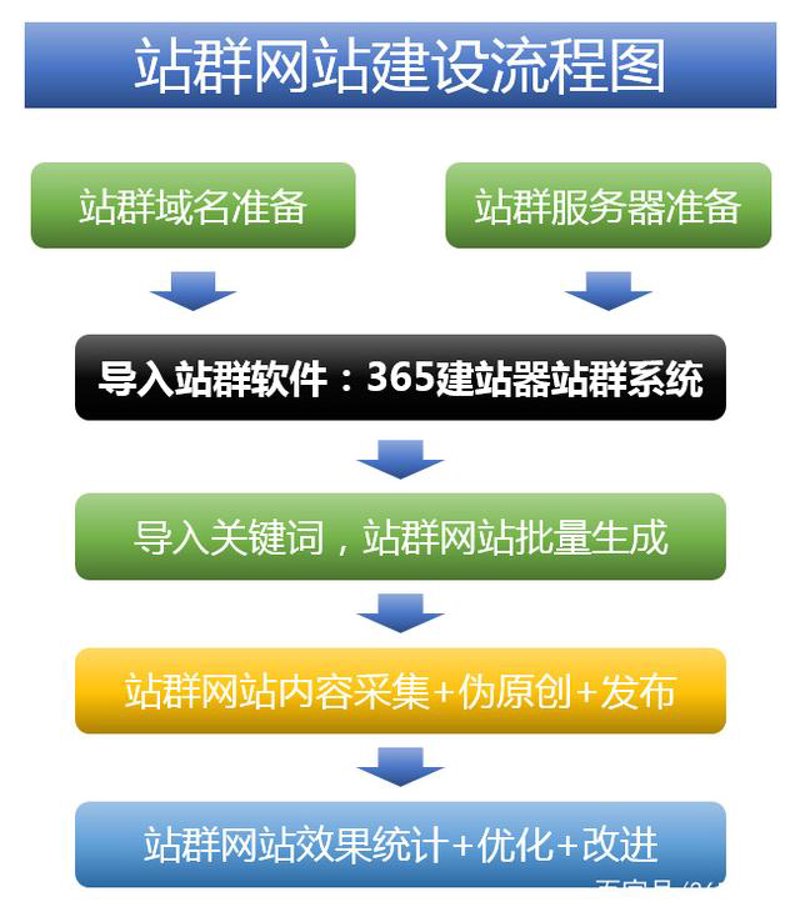 站群程序：电商平台的新引擎